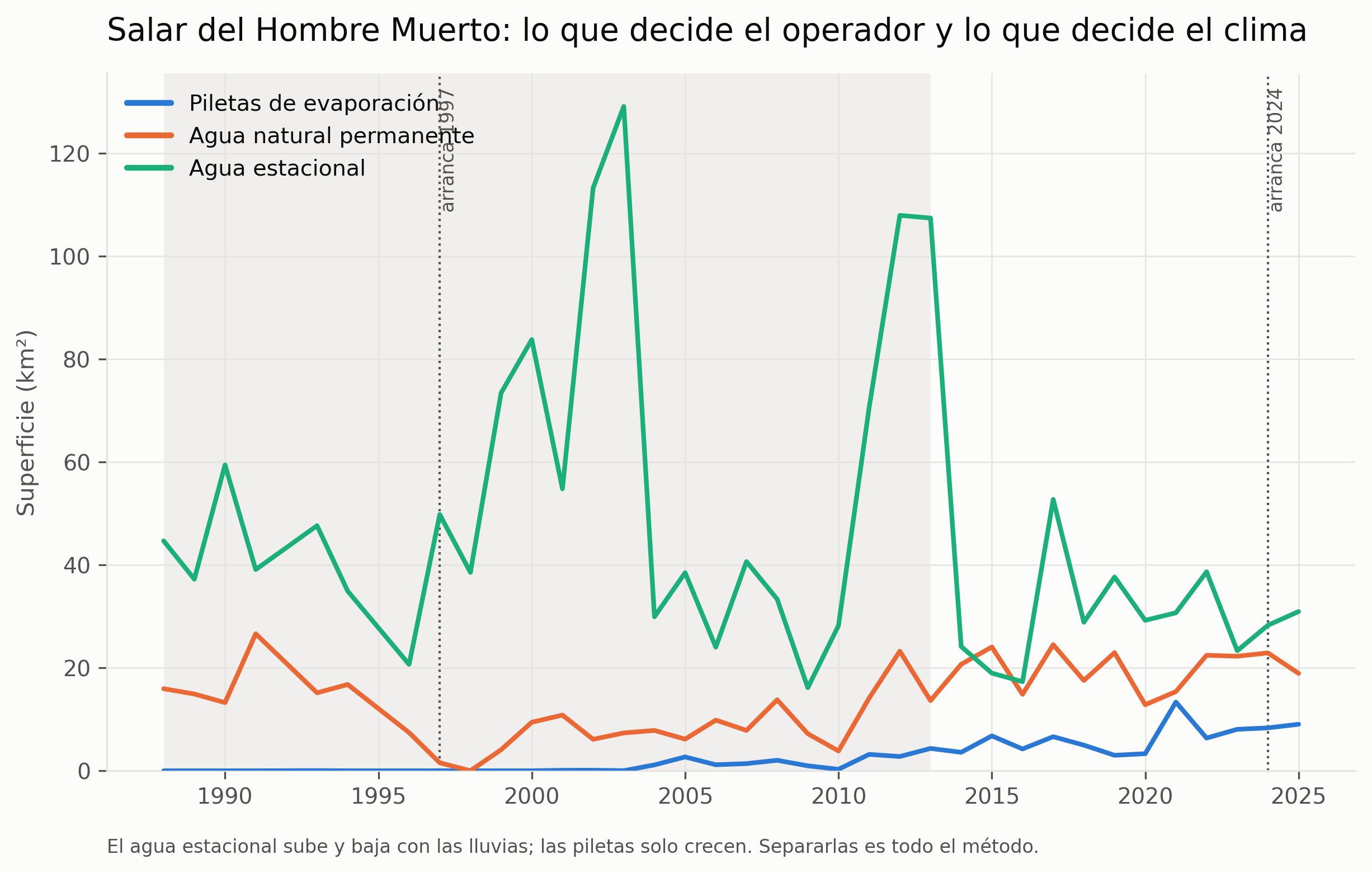 Clima contra operación en el Salar del Hombre Muerto